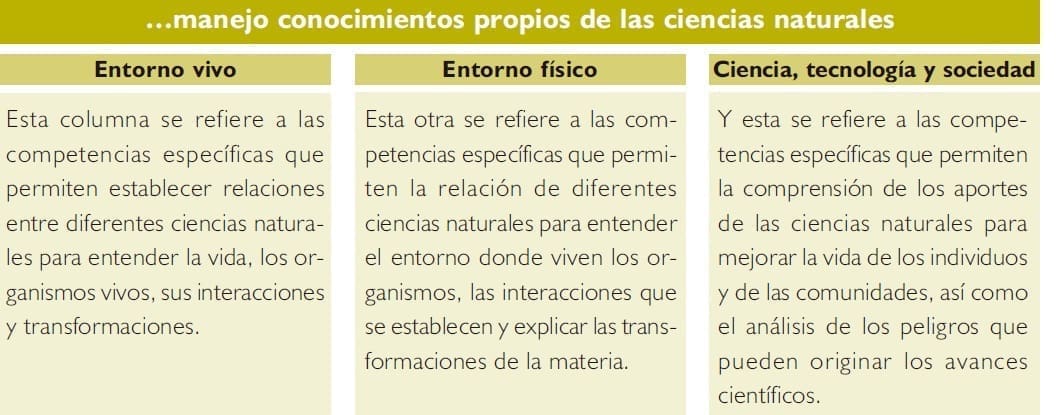 ESTÁNDARES DE CIENCIAS NATURALES CLAVES ESPECÍFICAS COLEGIOS