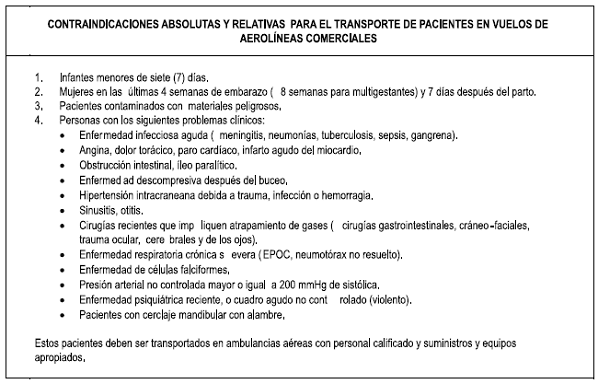 Pacientes en Vuelos Comerciales